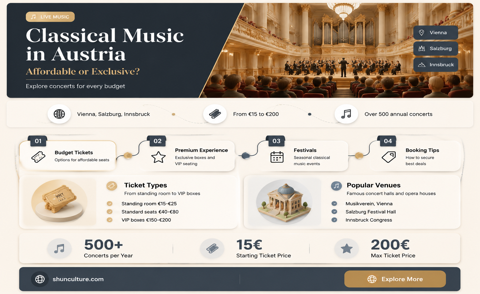 are classical music concerts expensive in austria