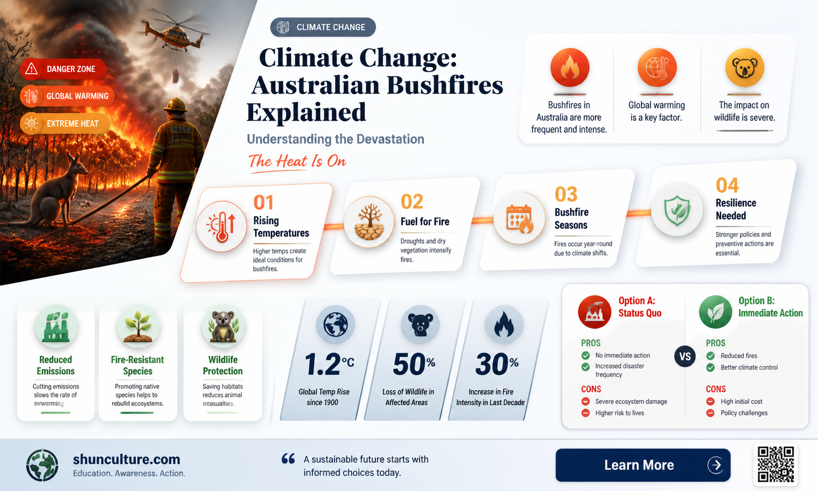 are australian bushfires caused by climate change