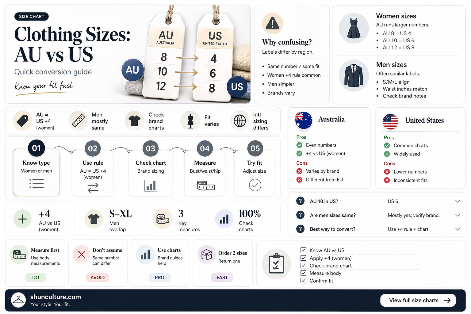 are american clothes sizes bigger than australia