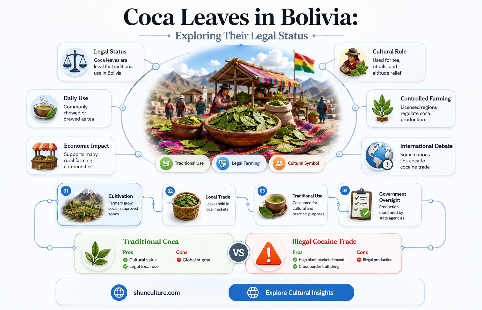 are coca leaves legal in bolivia
