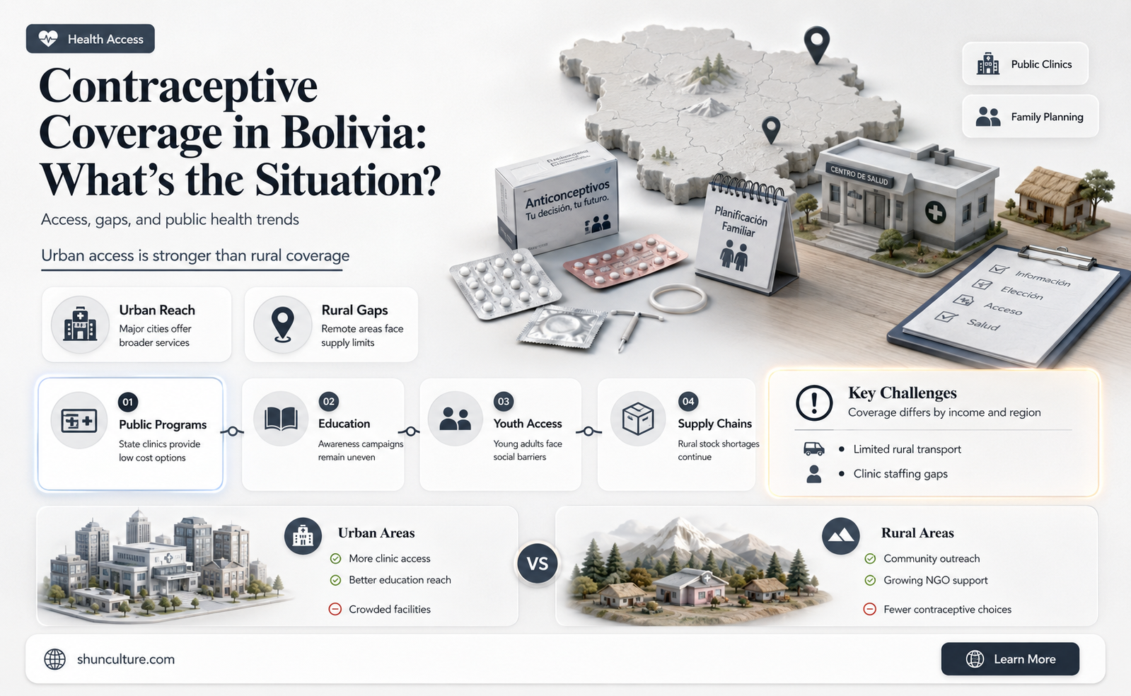 are contraceptives covered in bolivia