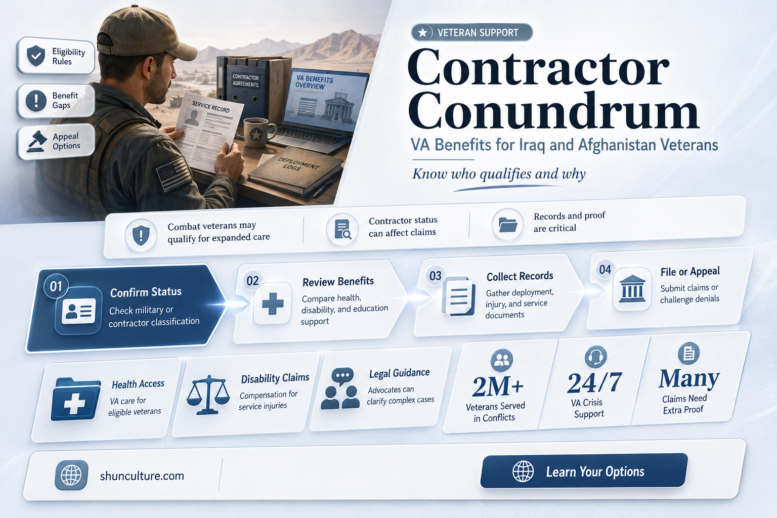 are contractors from iraq and afghanistan allotted any va benefits