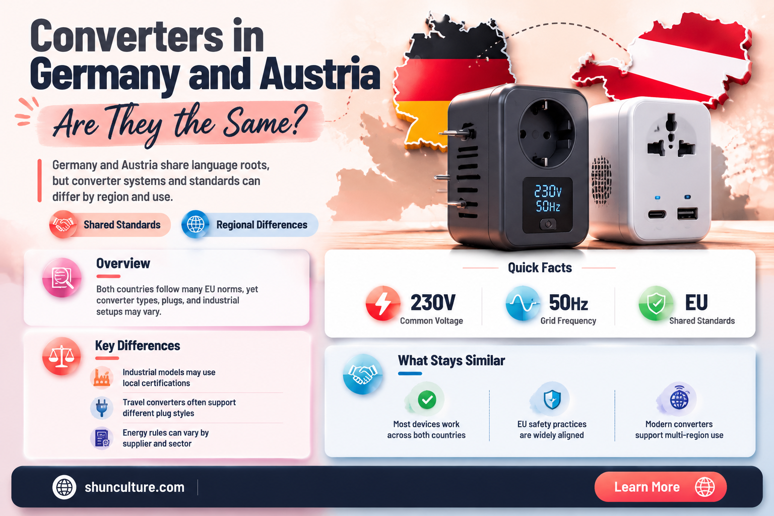 are germany and austria converters same