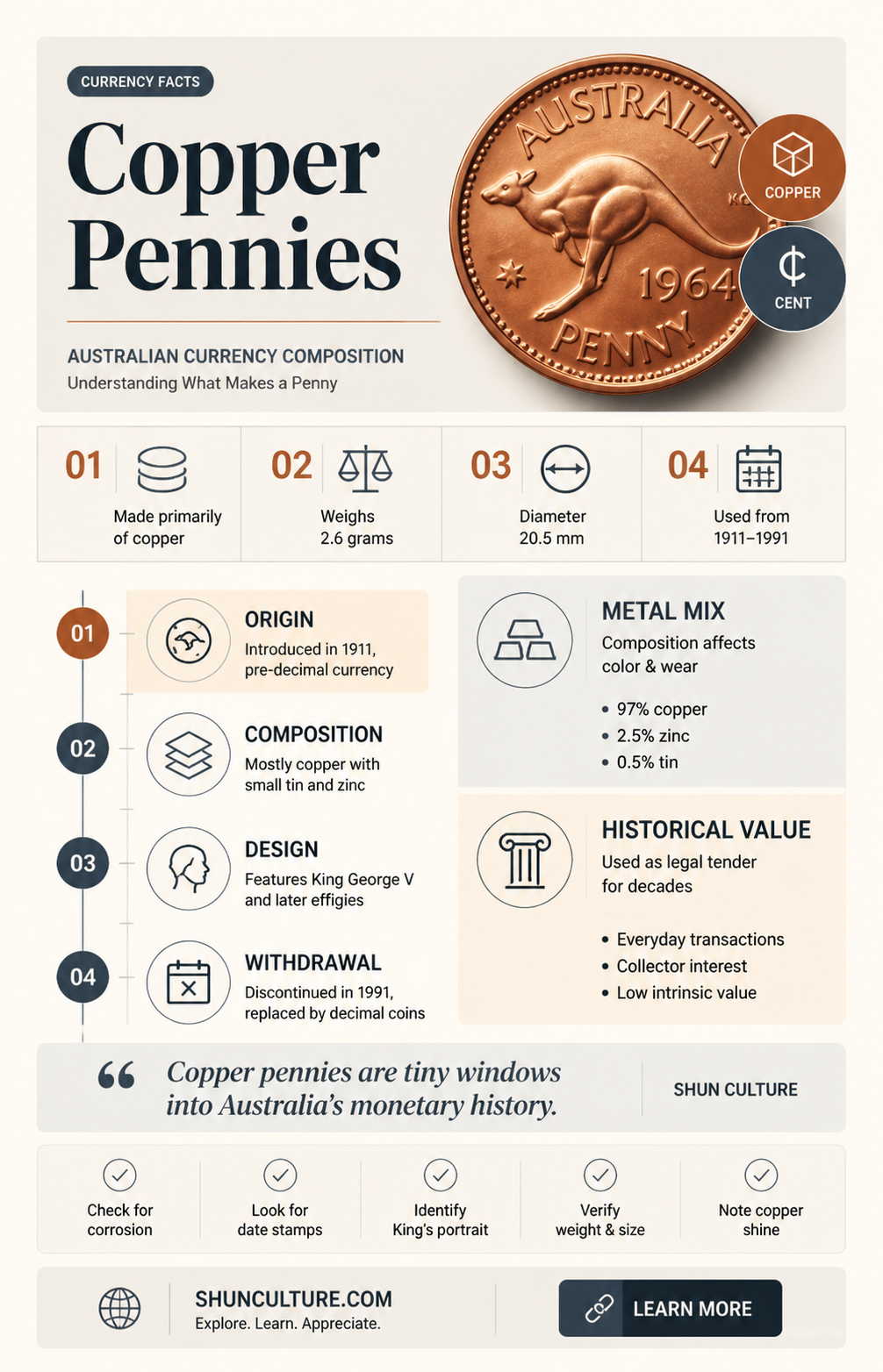 are australian pennies made of copper
