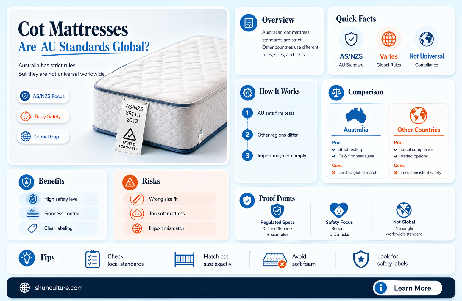 are all cot mattresses the same size australia