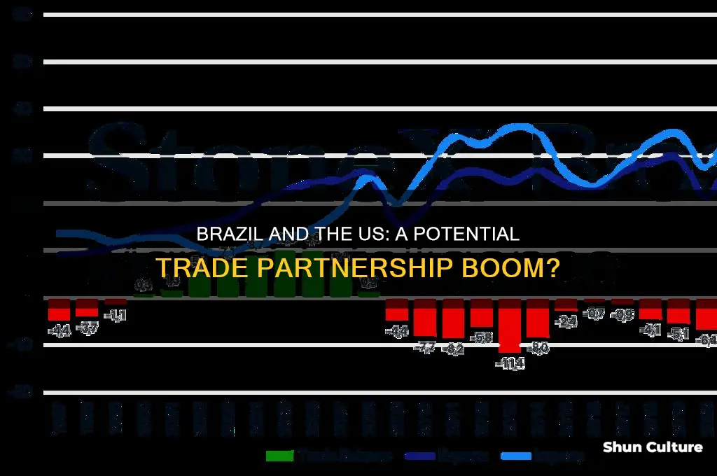 could brazil and us become big trade partners
