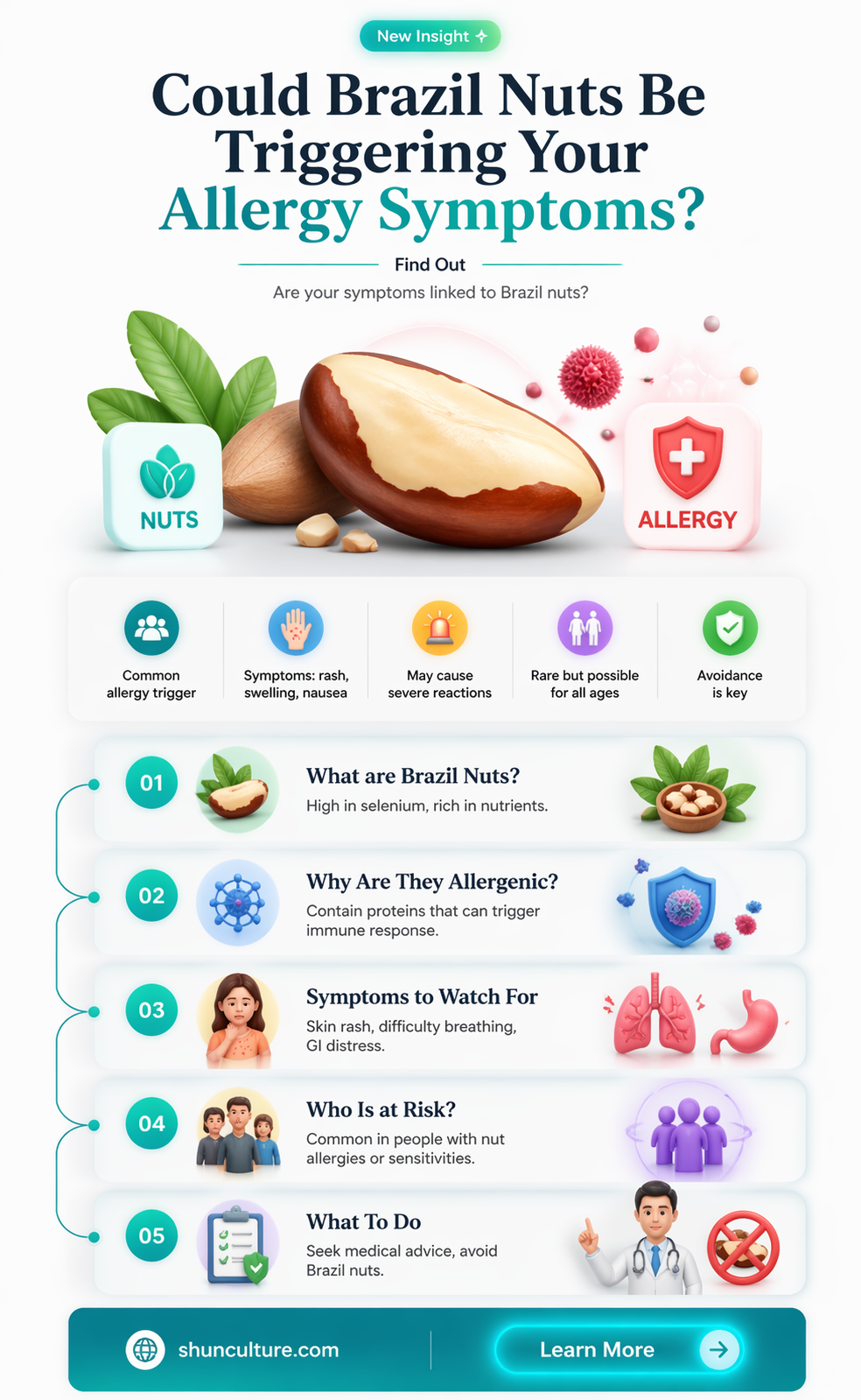 am I allergic to brazil nuts