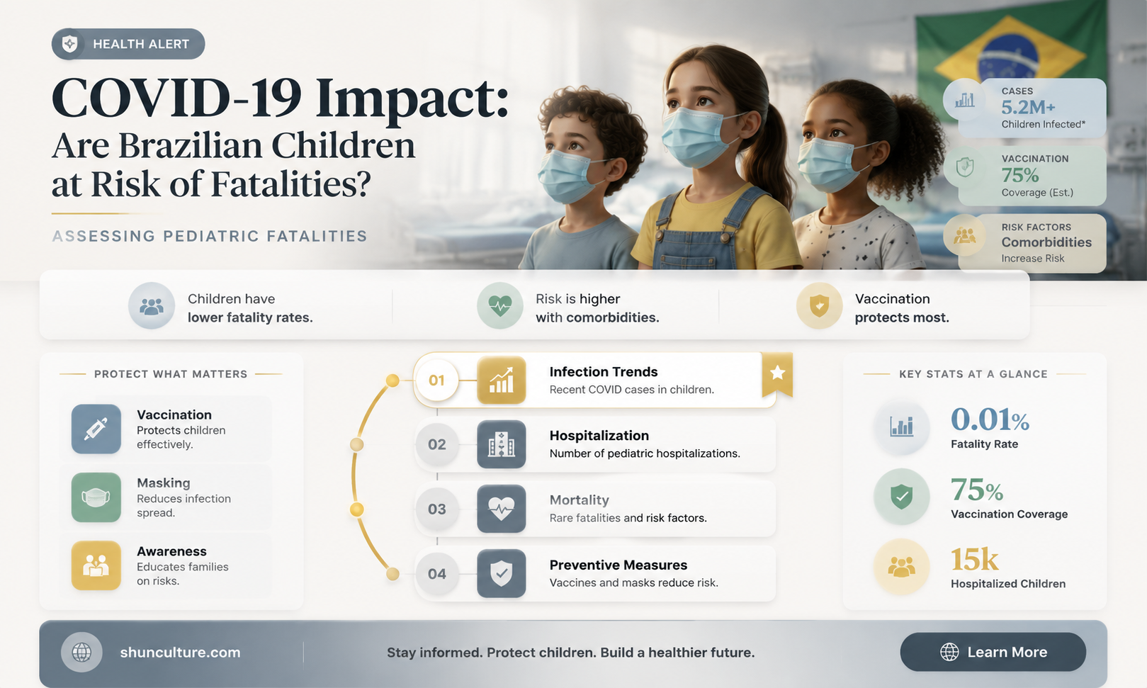 are children dying of covid in brazil