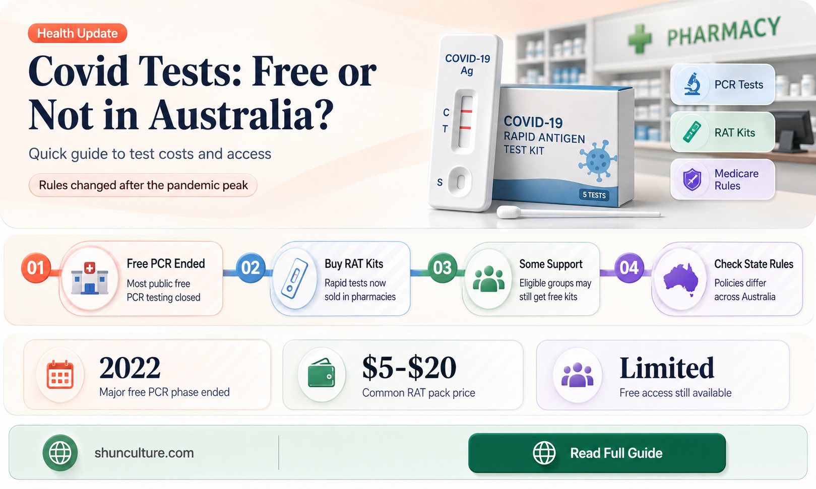 are covid tests free in australia