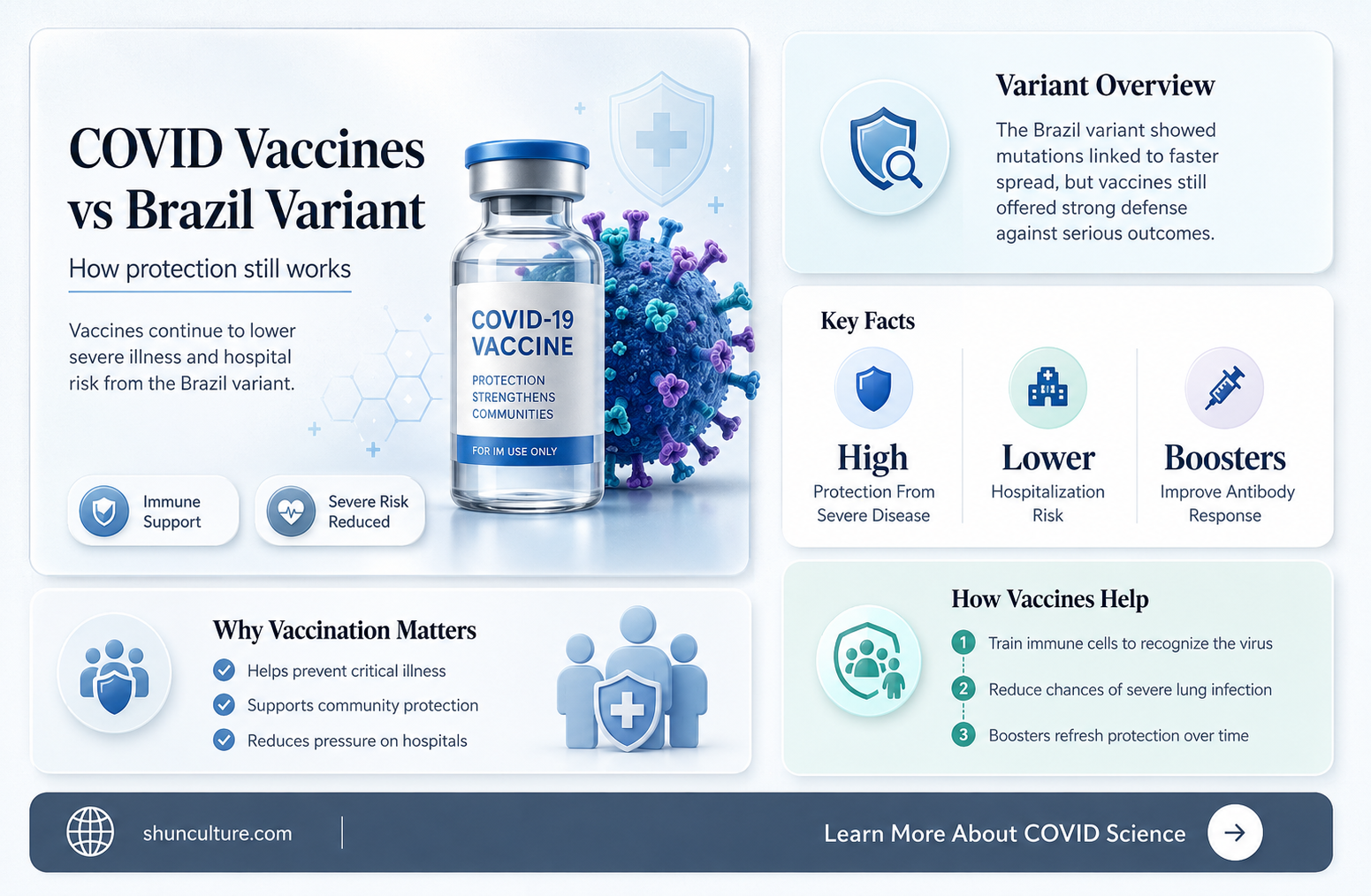 are covid vaccines effective against brazil variant
