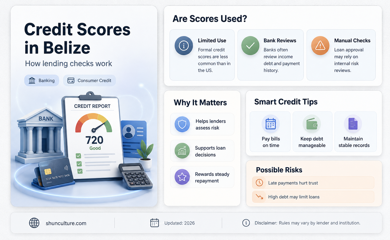 are credit scores used in belize