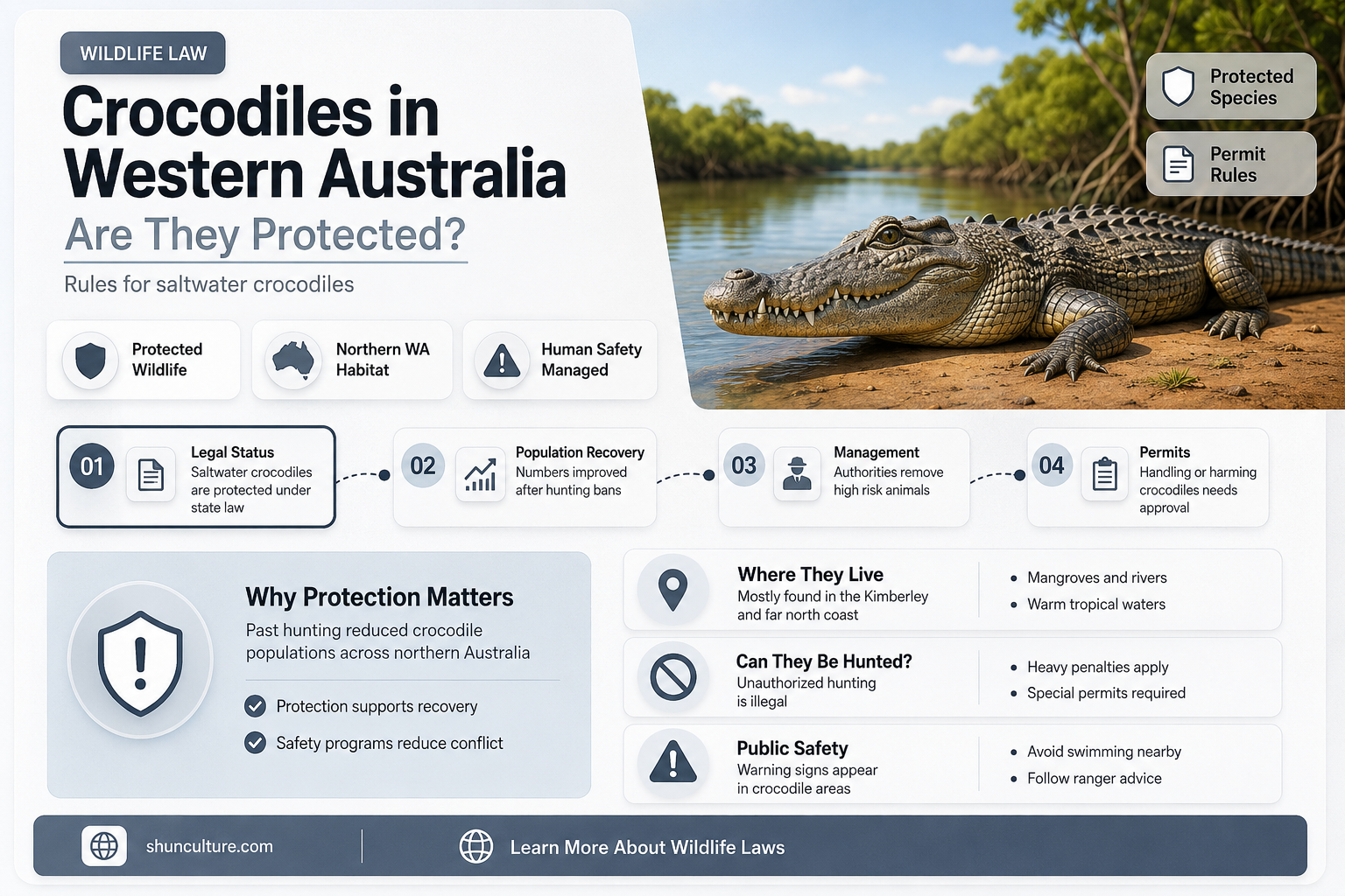 are crocodiles protected in western australia