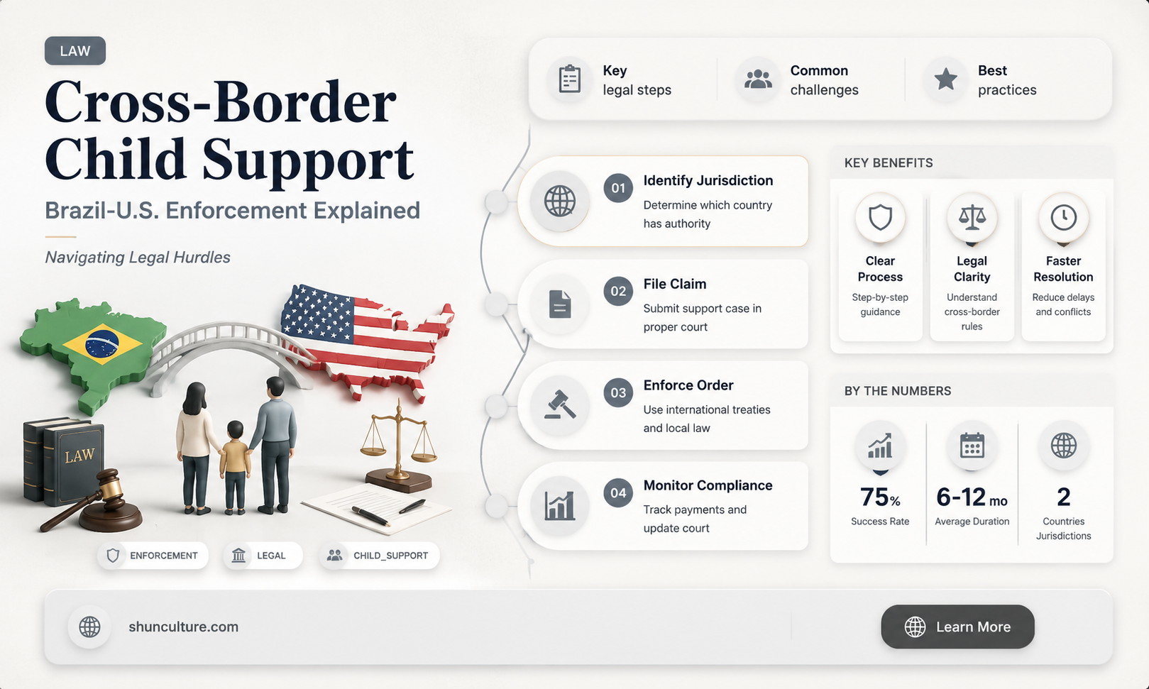 are child support laws enforced between brazil and u.s