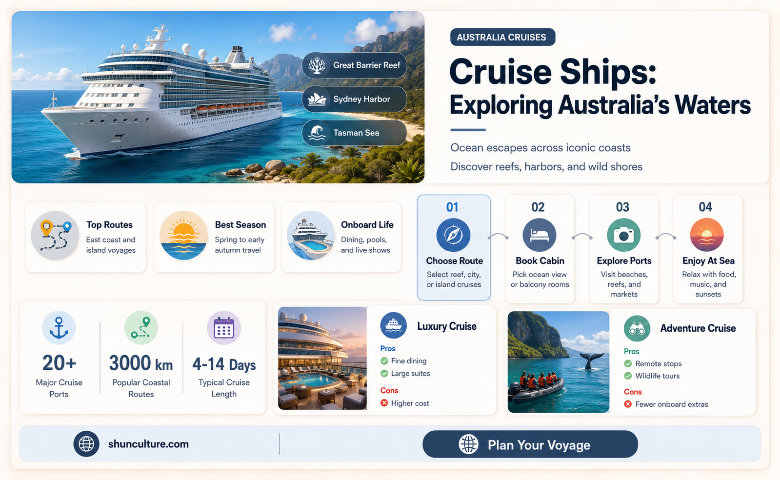 are cruise ships allowed in australia