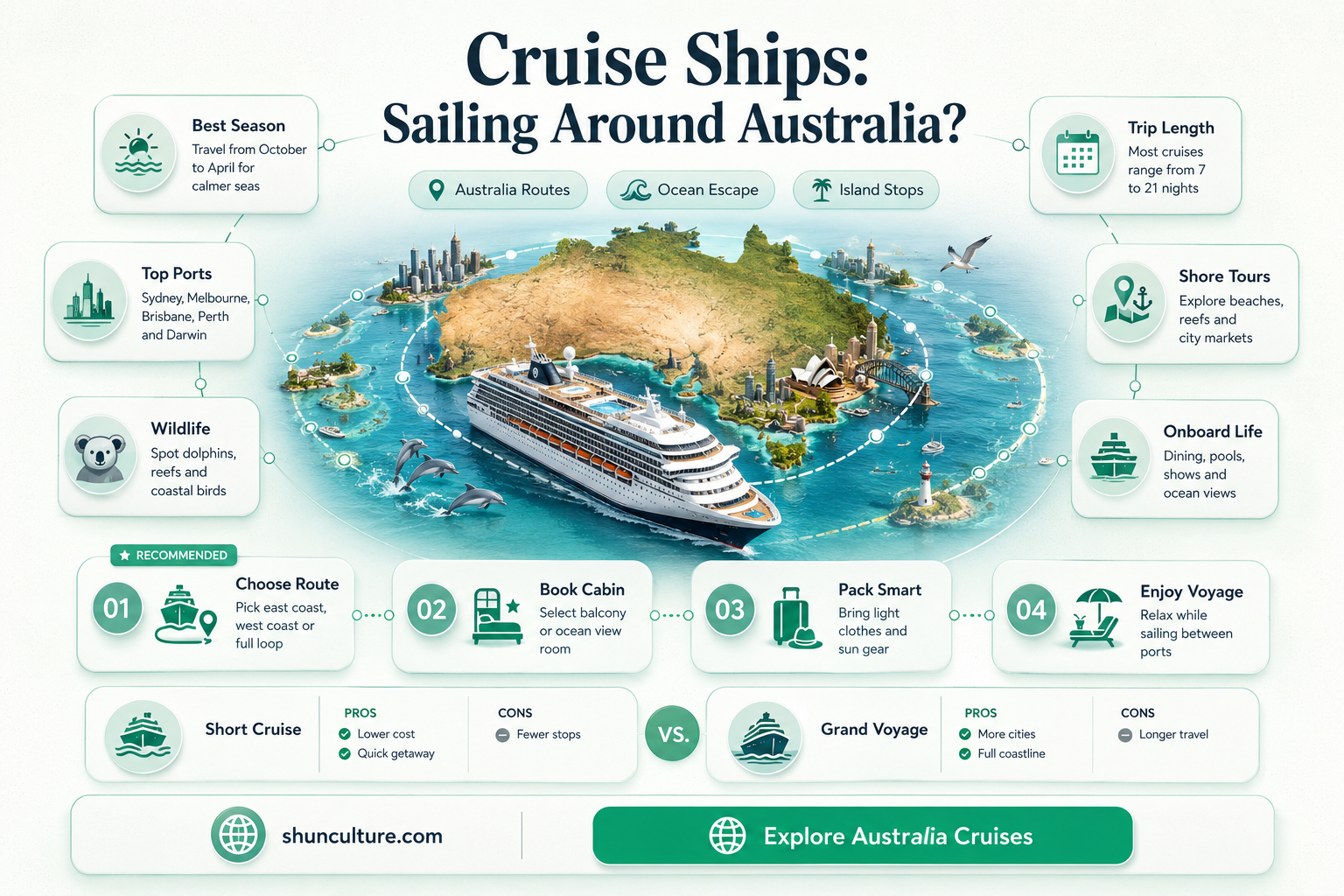 are cruise ships operating in australia