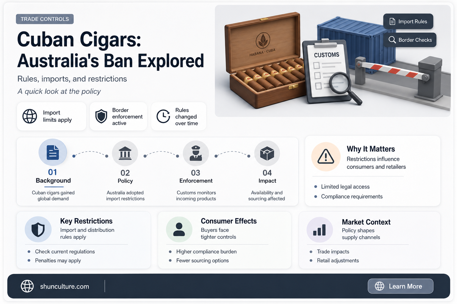 are cuban cigars banned in australia