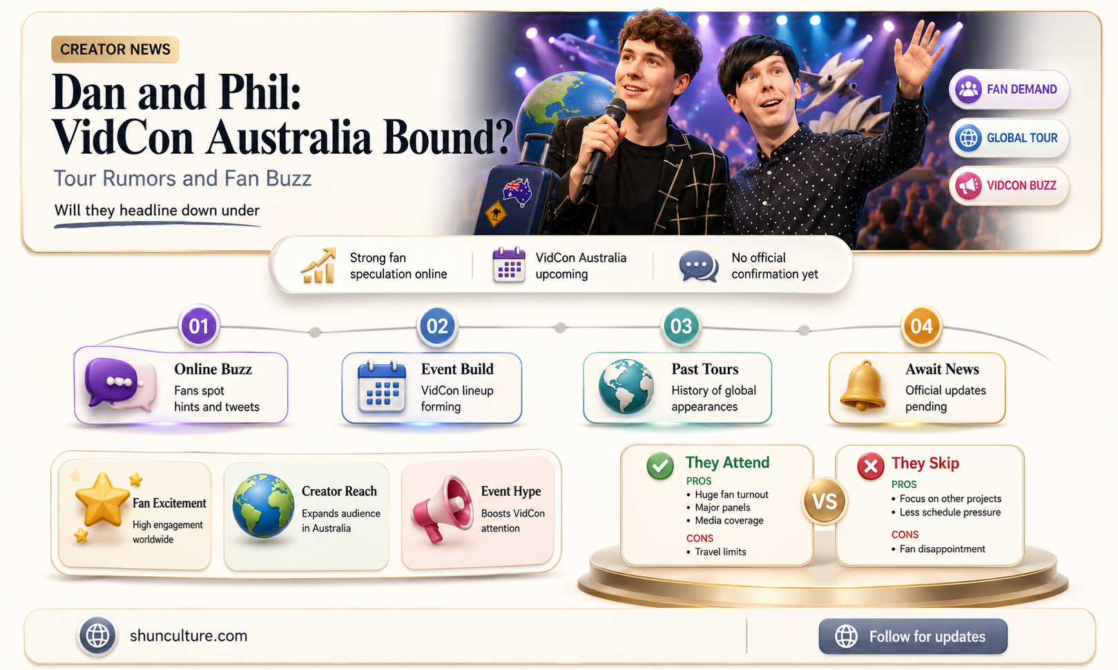 are dan and phil coming to vidcon australia