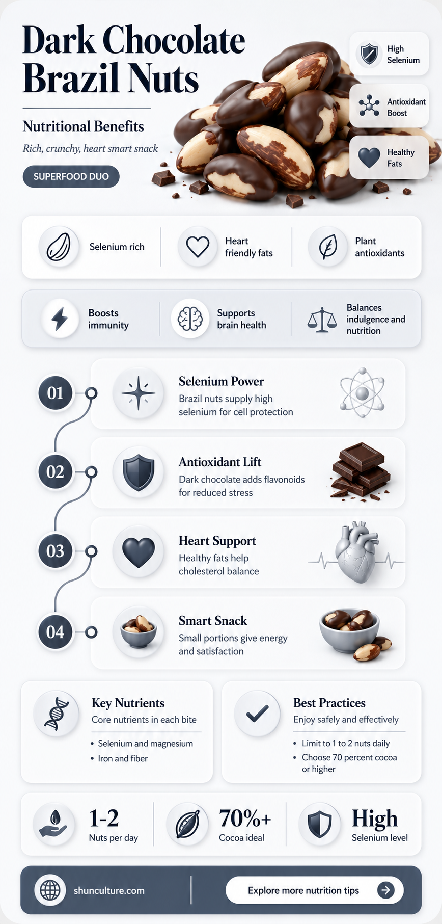 are dark chocolate brazil nuts healthy