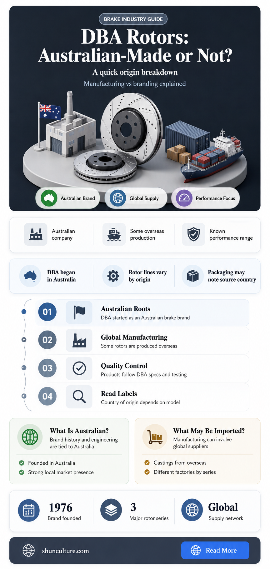 are dba rotors made in australia