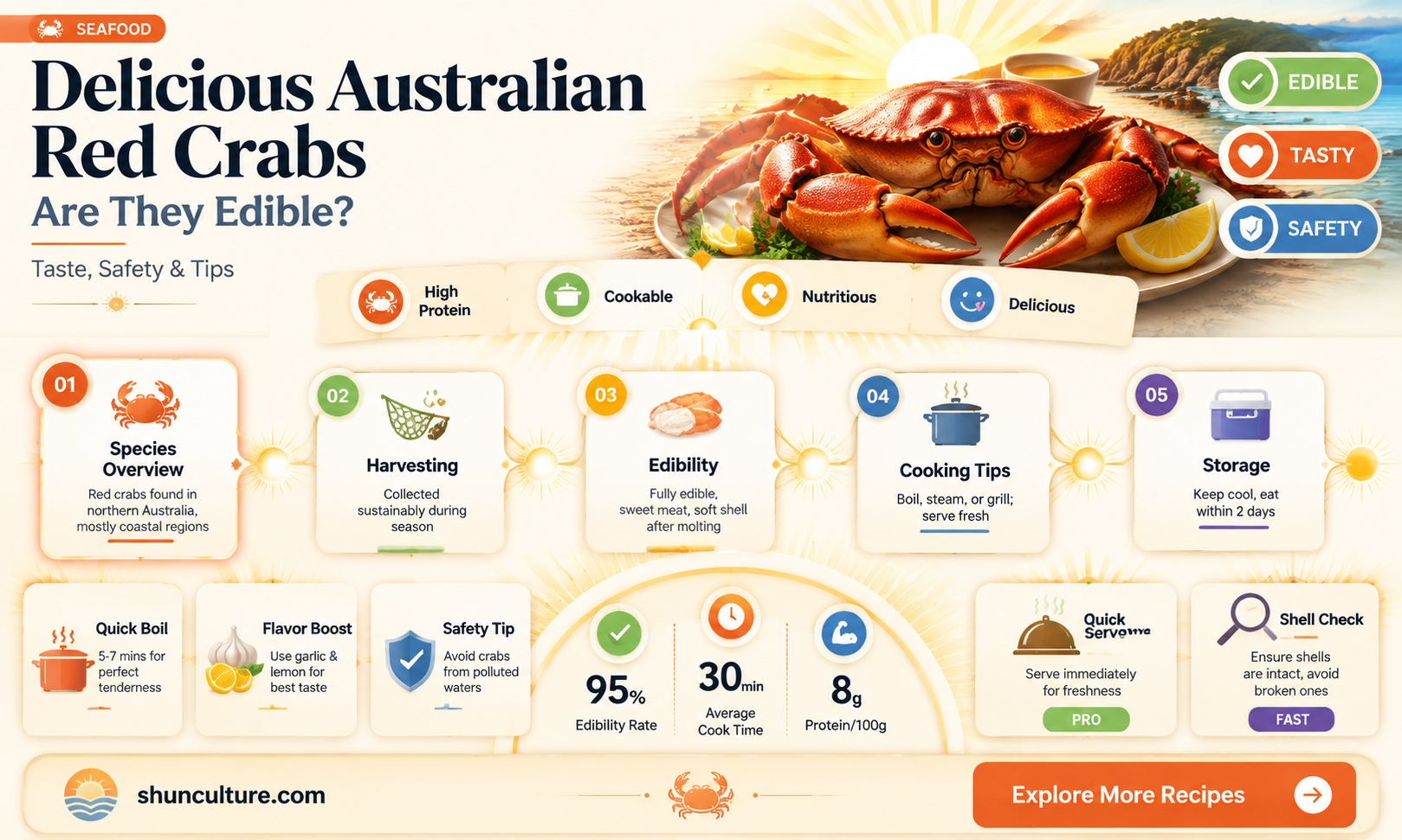 are australian red crabs good to eat