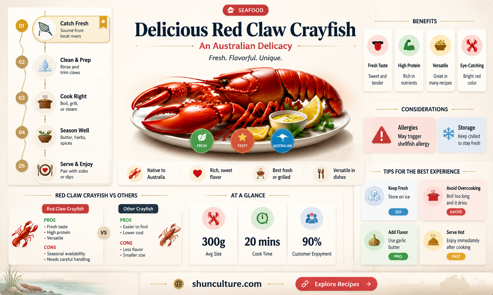 are australian red claw crayfish good to eat