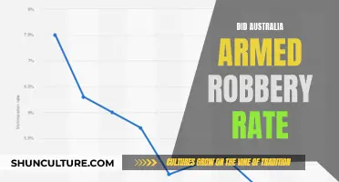 Armed Robbery in Australia: Trends and Insights