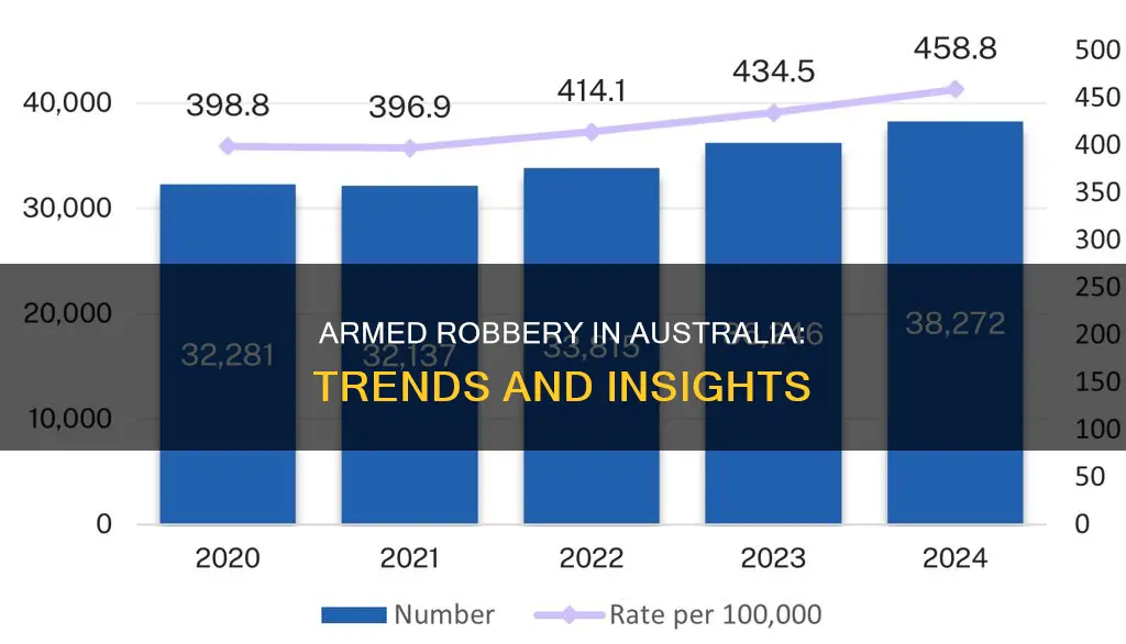 did australia armed robbery rate