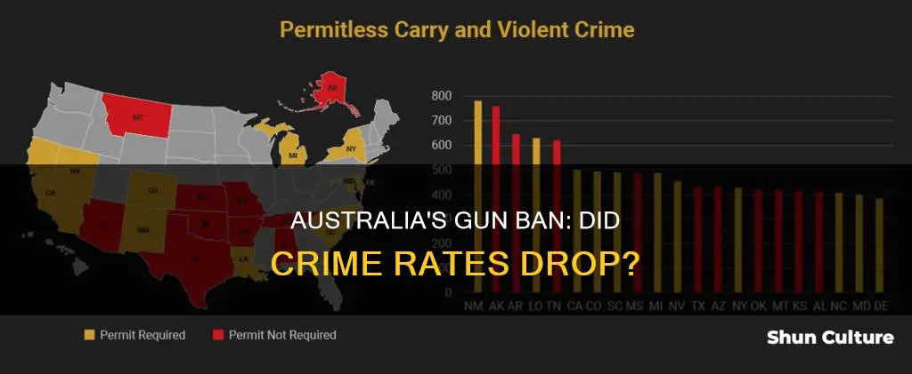did australia gzun ban reduce crime
