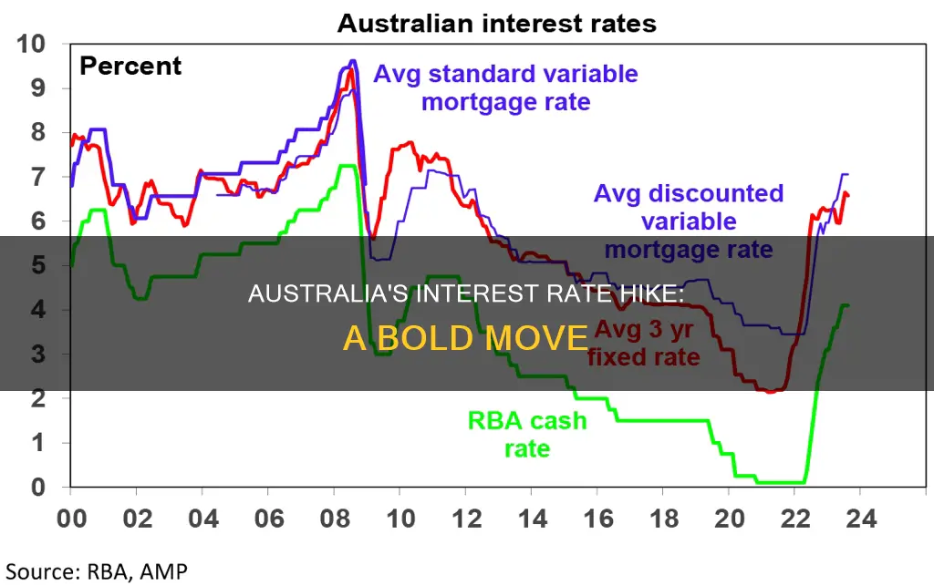 did australia raise interest rates