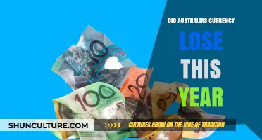 Has Australia's Currency Declined in Value This Year? A Detailed Analysis