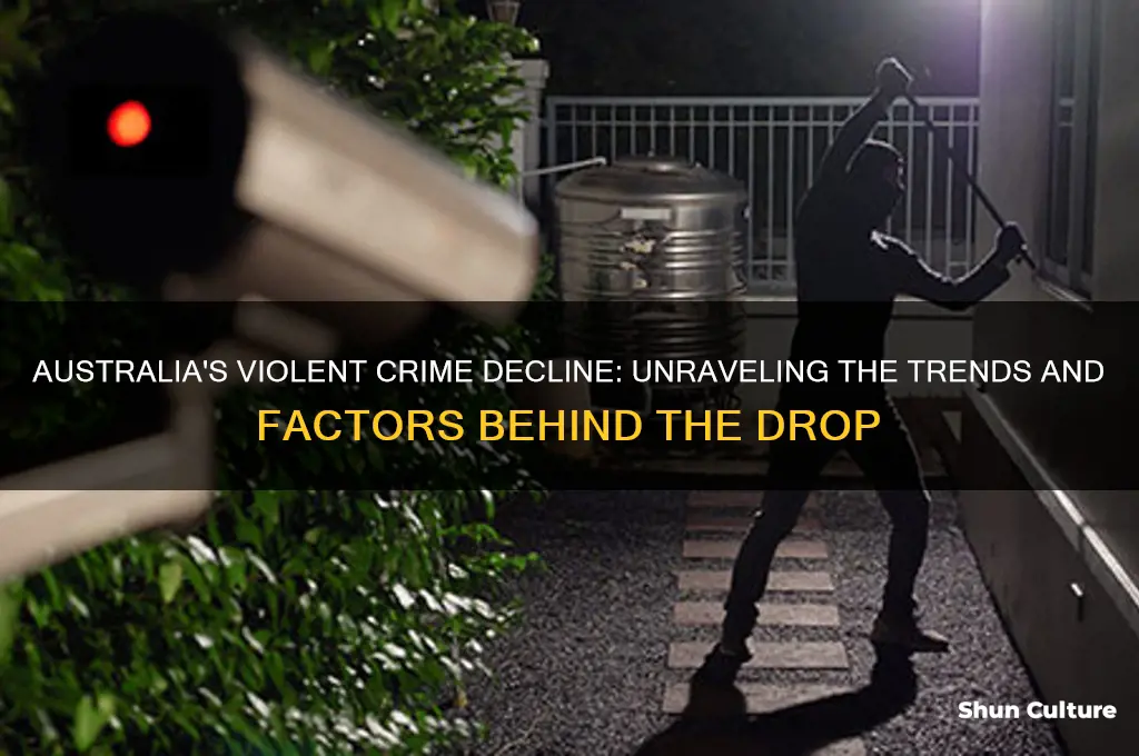 did australias violent crime go down