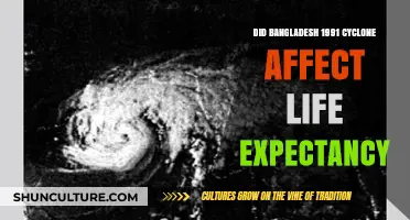 1991 Cyclone's Impact on Bangladesh's Life Expectancy: A Retrospective Analysis