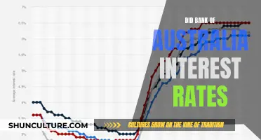 Australian Interest Rates: Bank's Strategy and Customer Impact