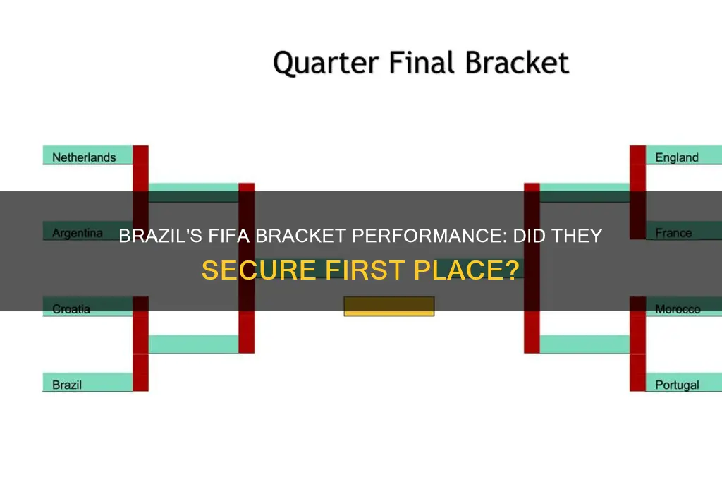 did brazil get first place in their fifa bracket