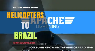 Israel's Apache Helicopter Donation to Brazil: Fact or Fiction?