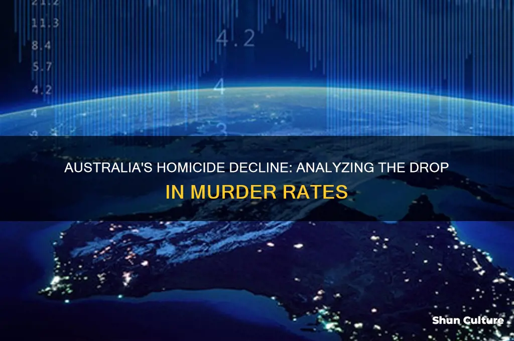 did murder rates go down in australia