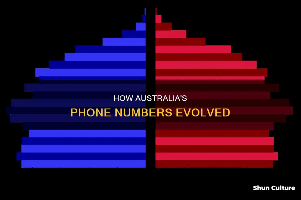 did number australia