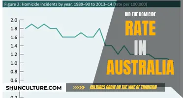 Homicide in Australia: A Declining Trend
