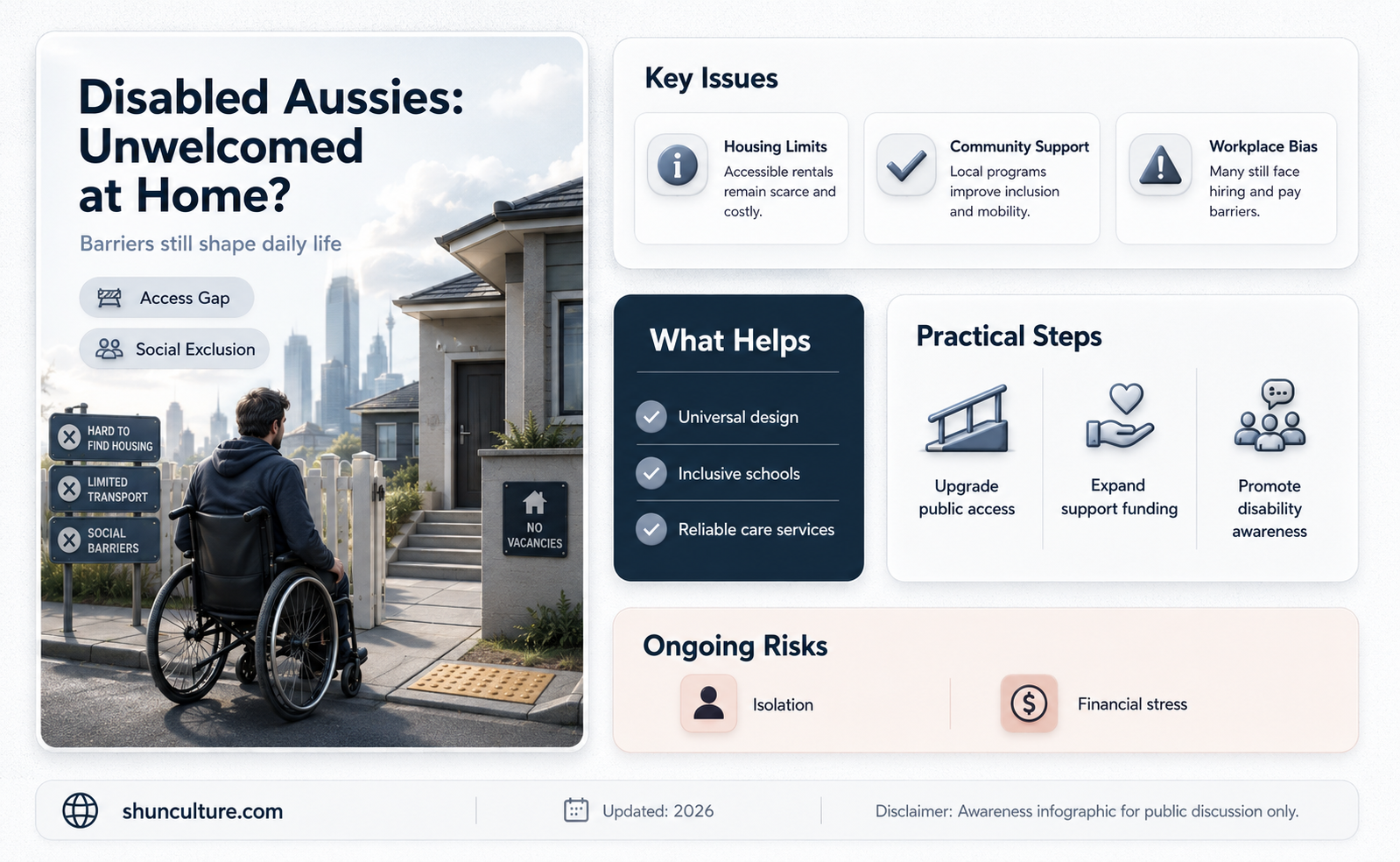 are disabled people unwelcome in australia