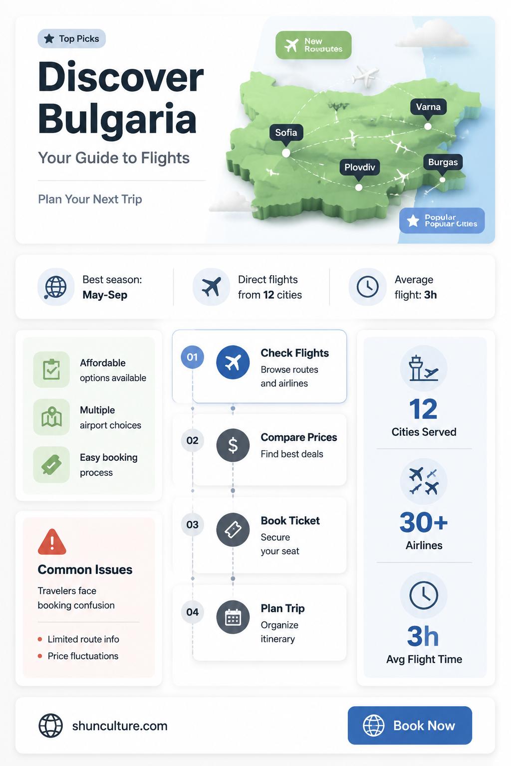 are flights going to bulgaria
