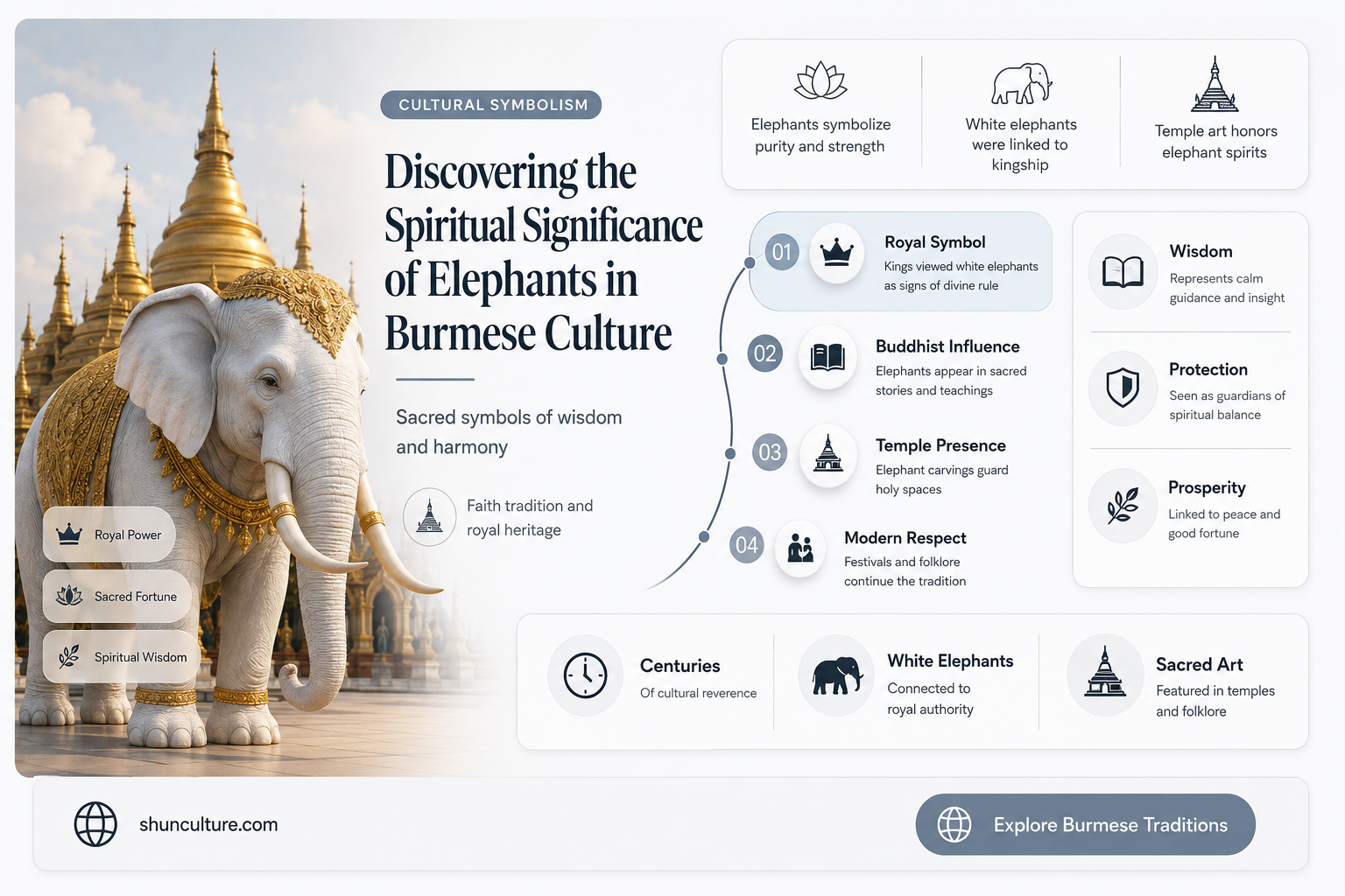 are elephants sacred in burma