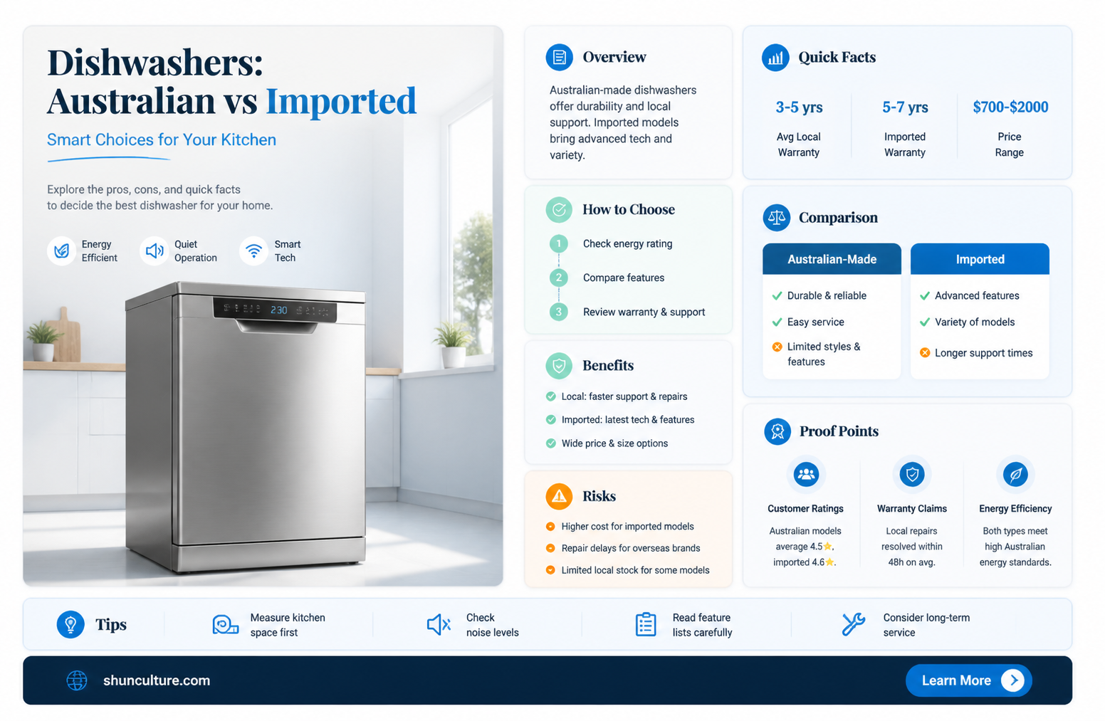 are any dishwashers made in australia
