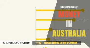 Free Abortions: Australia's Healthcare Provision