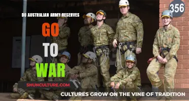 Do Australian Army Reserves Go to War? Key Facts Explained