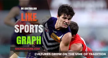 Sports Graphs: Do Australians Love Sports?