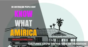 Exploring Americans' Perceptions of Australia