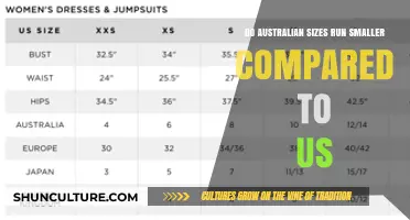 Australian Sizes: Smaller Than US?