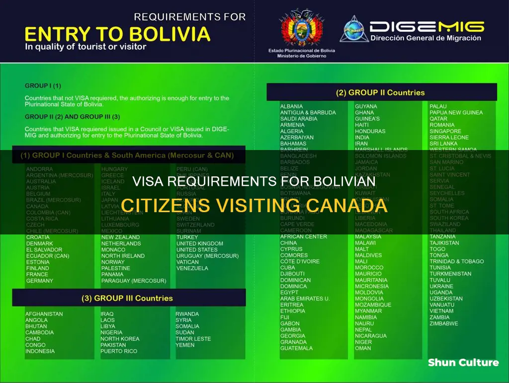 do bolivian citizens need visa to visit canada