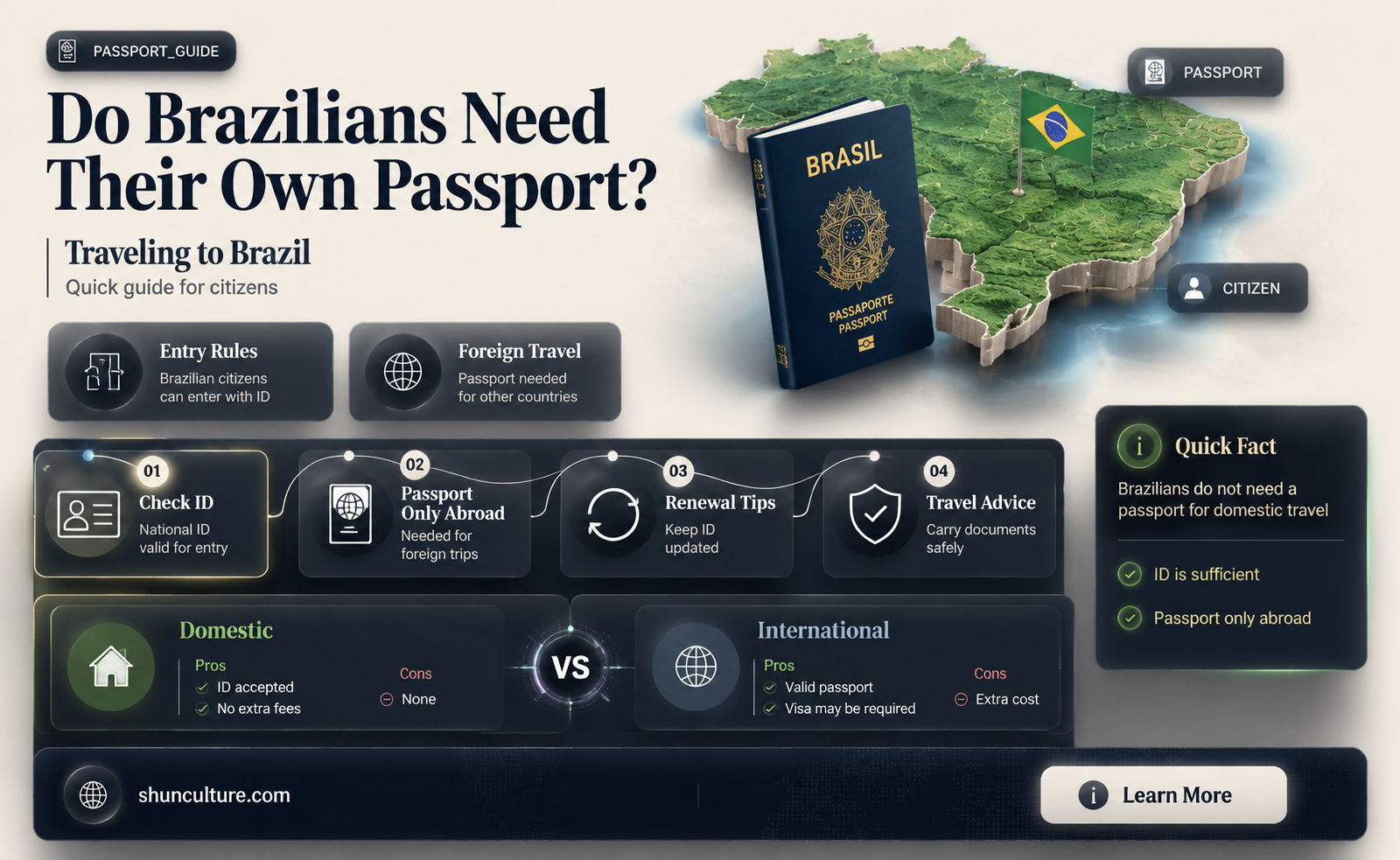 are brazillian passports needed to visit brazil