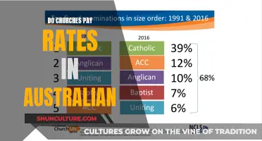 Church Tax Exemptions: Australian Rates and Exemptions